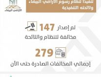 لجنة “الأراضي البيضاء” تصدر 147 قراراً جديداً على مخالفي النظام واللائحة التنفيذية