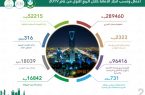 أمانة الرياض تعلن عن الأعمال المنجزة خلال الربع الأول من عام 2019