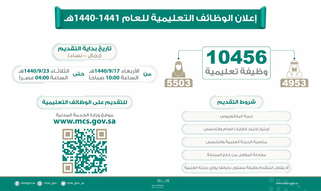 عاجل ..وزارة التعليم تعلن توافر 10456 وظيفة شاغرة للعام الدراسي المقبل
