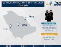 الرياض تتصدر مناطق المملكة في أعداد الموظفات المستفيدات من برنامج “وصول”