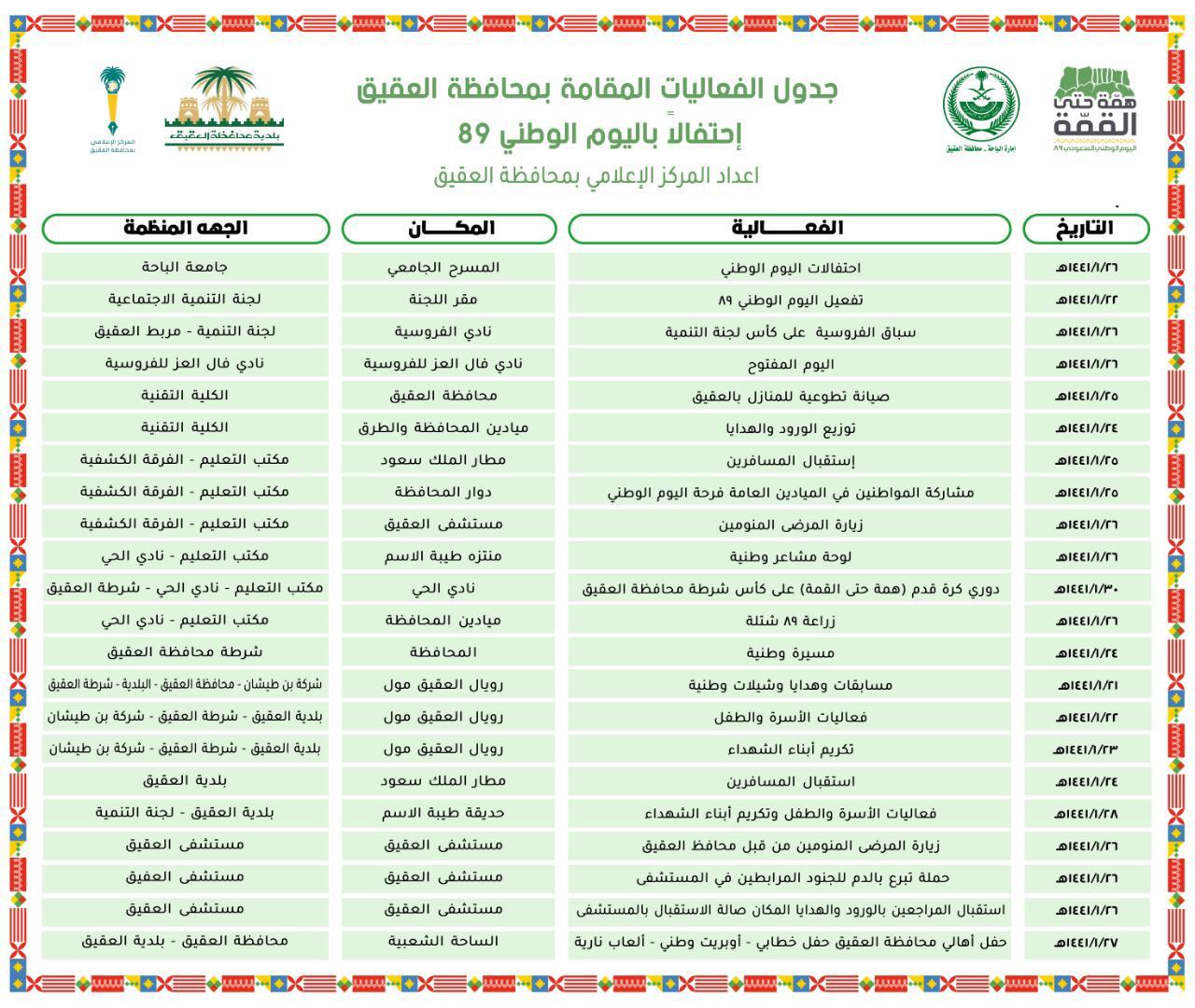 محافظة العقيق تشهد عددًا من الفعاليات احتفالاً باليوم الوطني الـ 89