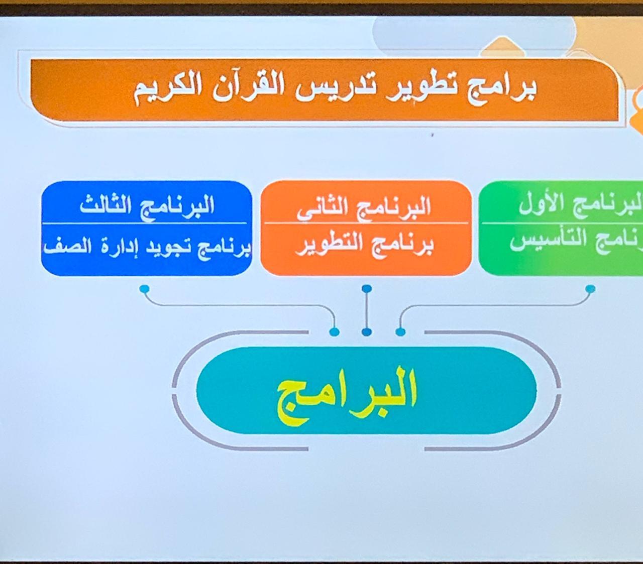 إشراف تعليم مكة للبنات يدعم التحصيل الدراسي بــ 73 برنامج و ورشة تدريبية
