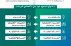 نقل نشاط البراءات من مدينة الملك عبد العزيز للعلوم والتقنية إلى الهيئة السعودية للملكية الفكرية