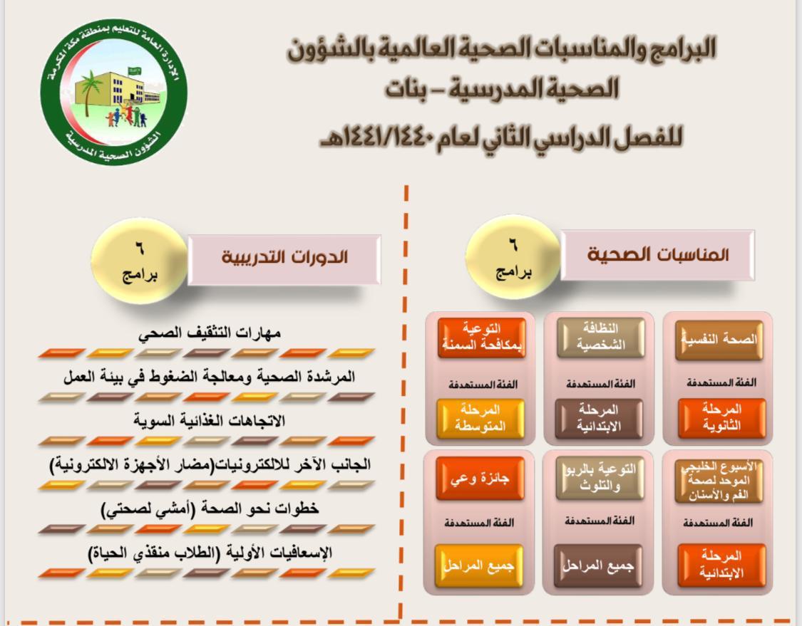 23 برنامجاً ودورات تدريبية تطلقها إدارة الشؤون الصحية المدرسية في تعليم مكة
