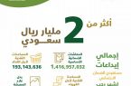 إيداع ملياري ريال معاشات ضمانية وبدل غلاء معيشة للمستفيدين من الضمان الاجتماعي لشهر رجب