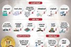مصر ..الأنشطة المستثناة من قرار حظر إنتقال المواطنين