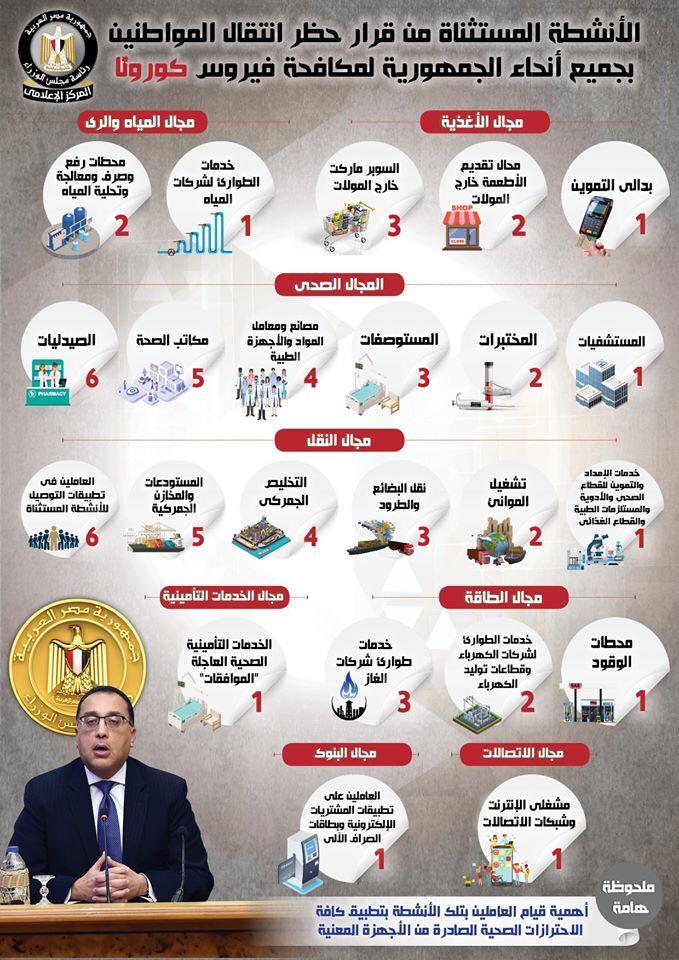 مصر ..الأنشطة المستثناة من قرار حظر إنتقال المواطنين