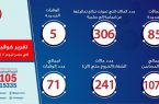 مصر..إرتفاع حالات الشفاء من مصابي فيروس كورونا إلى 241