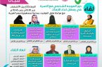 منتدى إفتراضي لأكبر مبادرة على مستوى العالم العربي “خليك في البيت”