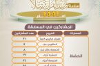 نادي الشرق بالدلم يعلن نتائج مسابقة حفظ القرآن الكريم