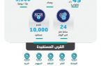 المياه الوطنية تدخل خدمة المياه لـ 9 قرى بمحافظة بيش بضخها 3100 م3يوميًا