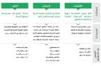 الأمير تركي بن طلال يطلق مشروع “نشامى الحي” في جميع أحياء وقرى منطقة عسير