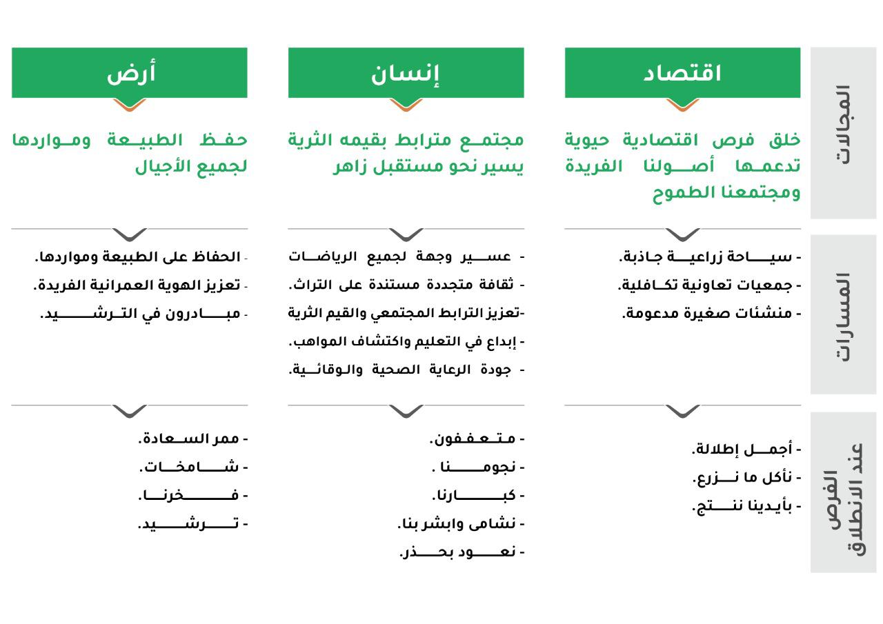الأمير تركي بن طلال يطلق مشروع “نشامى الحي” في جميع أحياء وقرى منطقة عسير