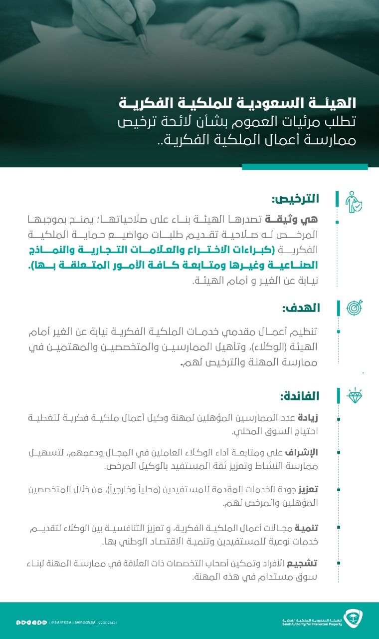 الهيئة السعودية للملكية الفكرية تطلب مرئيات العموم حول مشروع لائـحة ترخيص ممارسـة أعمال الملكية الفكريـة