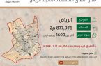 “الأراضي البيضاء”: الانتهاء من تطوير 4 أراضِ توفّر 1600 قطعة سكنية من قبل ملاكها في الرياض