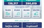 وزير الإسكان يعلن استفادة 390 ألف أسرة من برنامج “سكني”