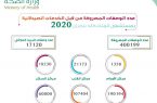 صرف أكثر من 400 ألف وصفة طبية في مستتشفى الملك خالد بمنطقة نجران