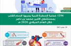 إجراء 1296 عملية قسطرة قلبية بمستشفى الأمير محمد بن ناصر بجازان