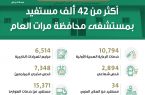 مستشفى محافظة مرات العام يقدم خدماته لنحو (42,955)