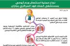 نجاح عملية استئصال ورم أرومي للغدة الكظرية بمستشفى الملك فهد المركزي بجازان