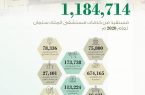 أكثر من مليون مستفيد من خدمات مستشفى الملك سلمان خلال عام 2020