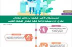 إجراء أول عملية زراعة جهاز مقوٍ لعضلة القلب في مستشفى الأمير محمد بن ناصر بجازان