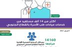 أكثر من 14 ألف مستفيد من خدمات عيادات طب الأسرة في القطاع الصحي الجنوبي بجازان