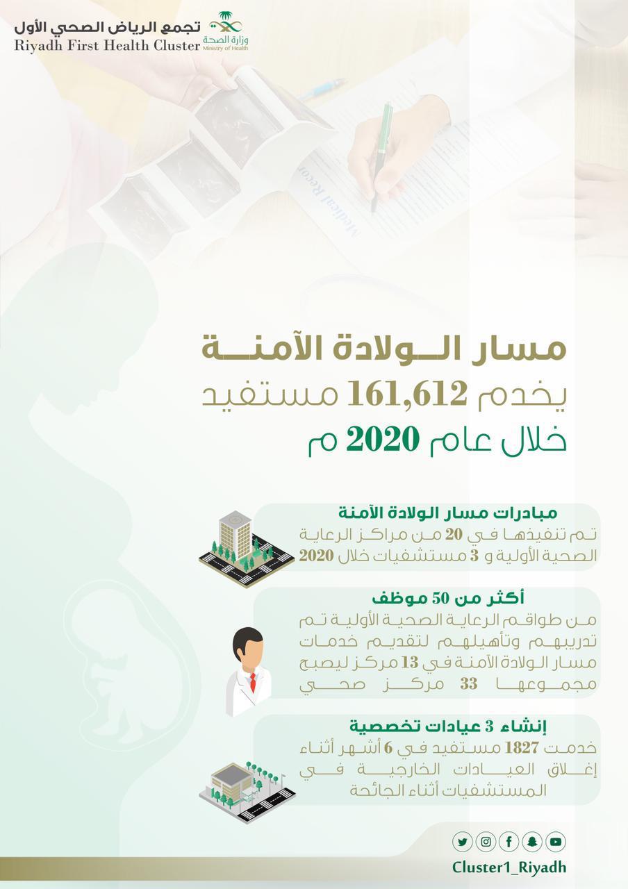 تجمع الرياض الصحي الأول ينجح في تفعيل مسار الولادة الآمنة في 23 مستشفى ومركز صحي