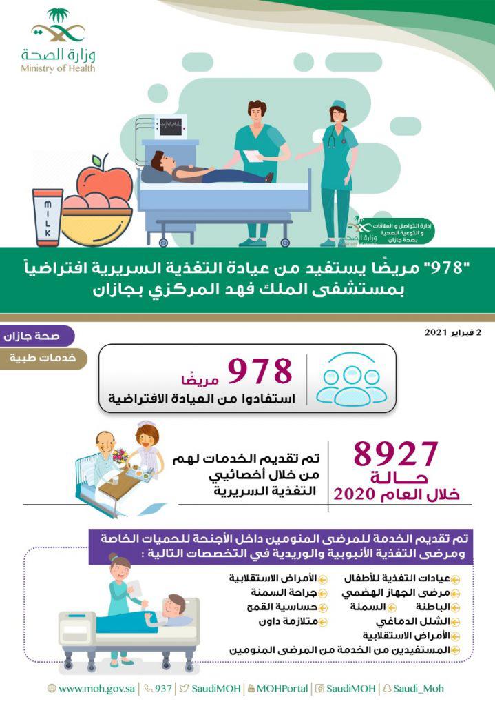 978 مستفيد من عيادة التغذية السريرية  بمستشفى الملك فهد المركزي بجازان 