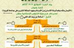 الشؤون الإسلامية بجازان تطلق مبادرة (التزامنا .. إيمان وأمان)