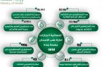 أكثر من 150 ألف مراجع لعيادات طب الأسنان بصحة جدة