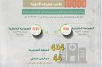 صرف أكثر من10ألف وصفة دوائيةبمستشفى الملك فهد بالباحة