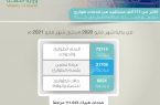 أكثر من 111 ألف مستفيد من خدمات الطوارئ بمجمع الملك عبدالله الطبي في جدة