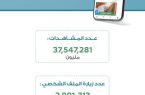 حساب وزارة الشؤون الإسلامية في تويتر يحقق أكثر من 37 مليون مشاهدة