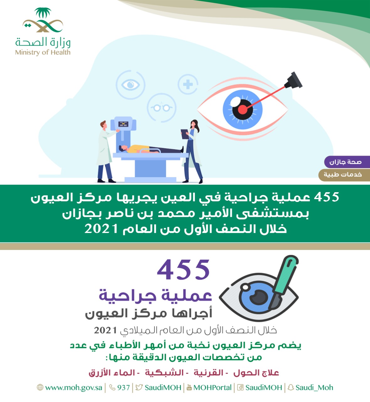455 عملية جراحية في العين يجريها مركز العيون بصحة جازان خلال النصف الأول من العام