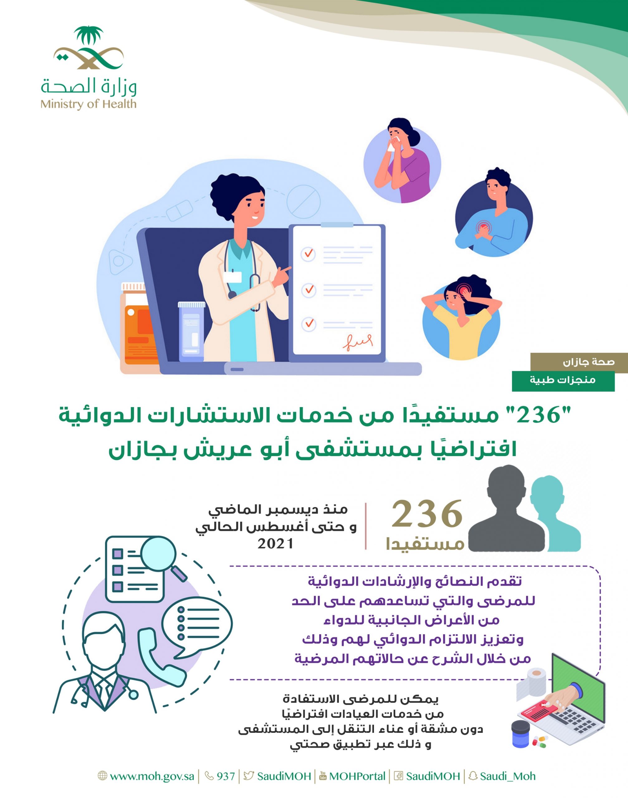 “236” مستفيد من خدمات الاستشارات الدوائية إفتراضيا بمستشفى أبو عريش بجازان