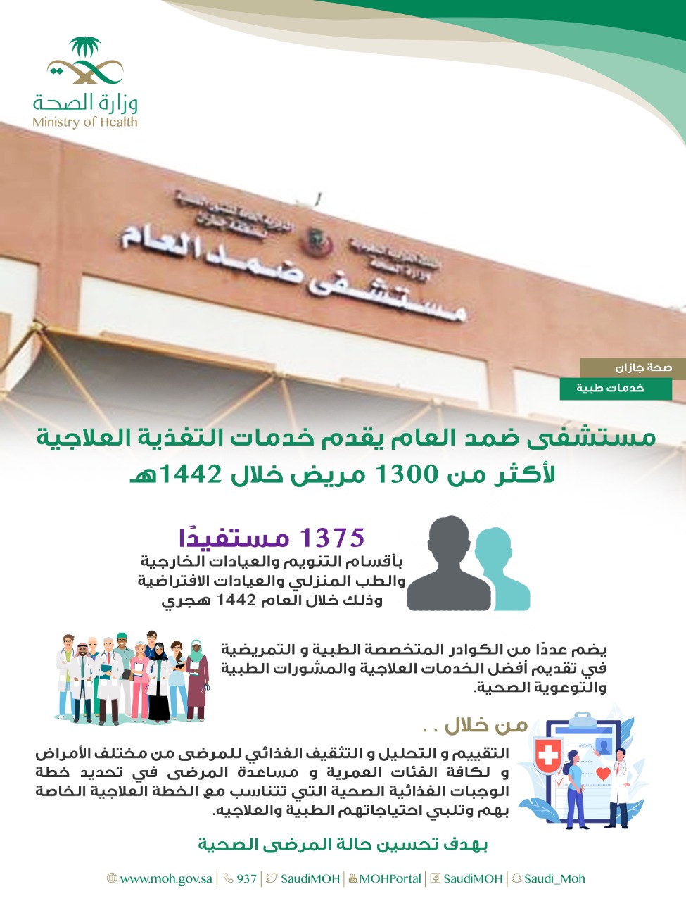مستشفى ضمد العام يقدم خدمات التغذية العلاجية لأكثر من 1300 مريض خلال 1442 هـ
