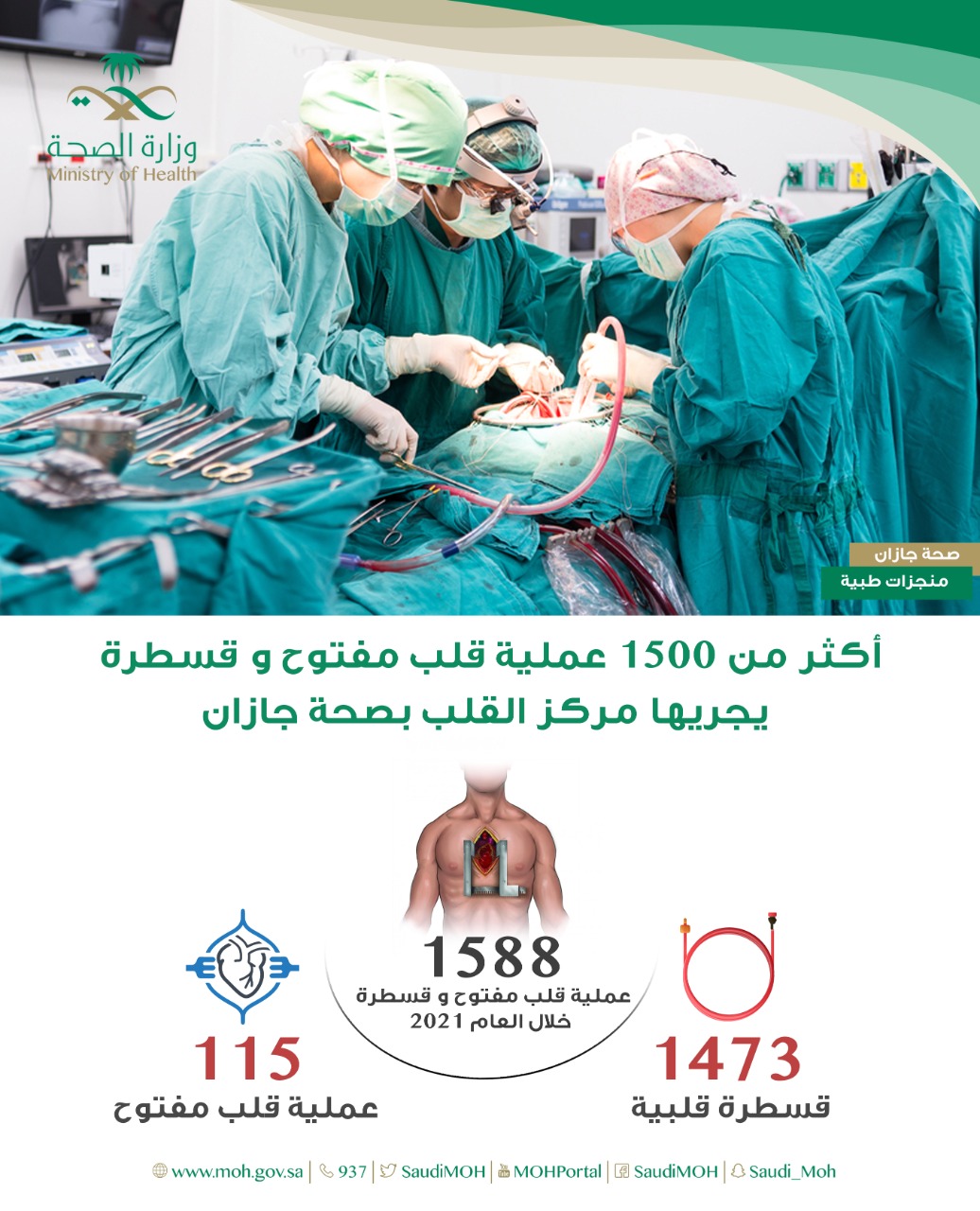إجراء أكثر من 1500 عملية قلب مفتوح بجازان