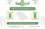 مركز “رأي”  : 66% يعرفون تاريخ فتح الرياض