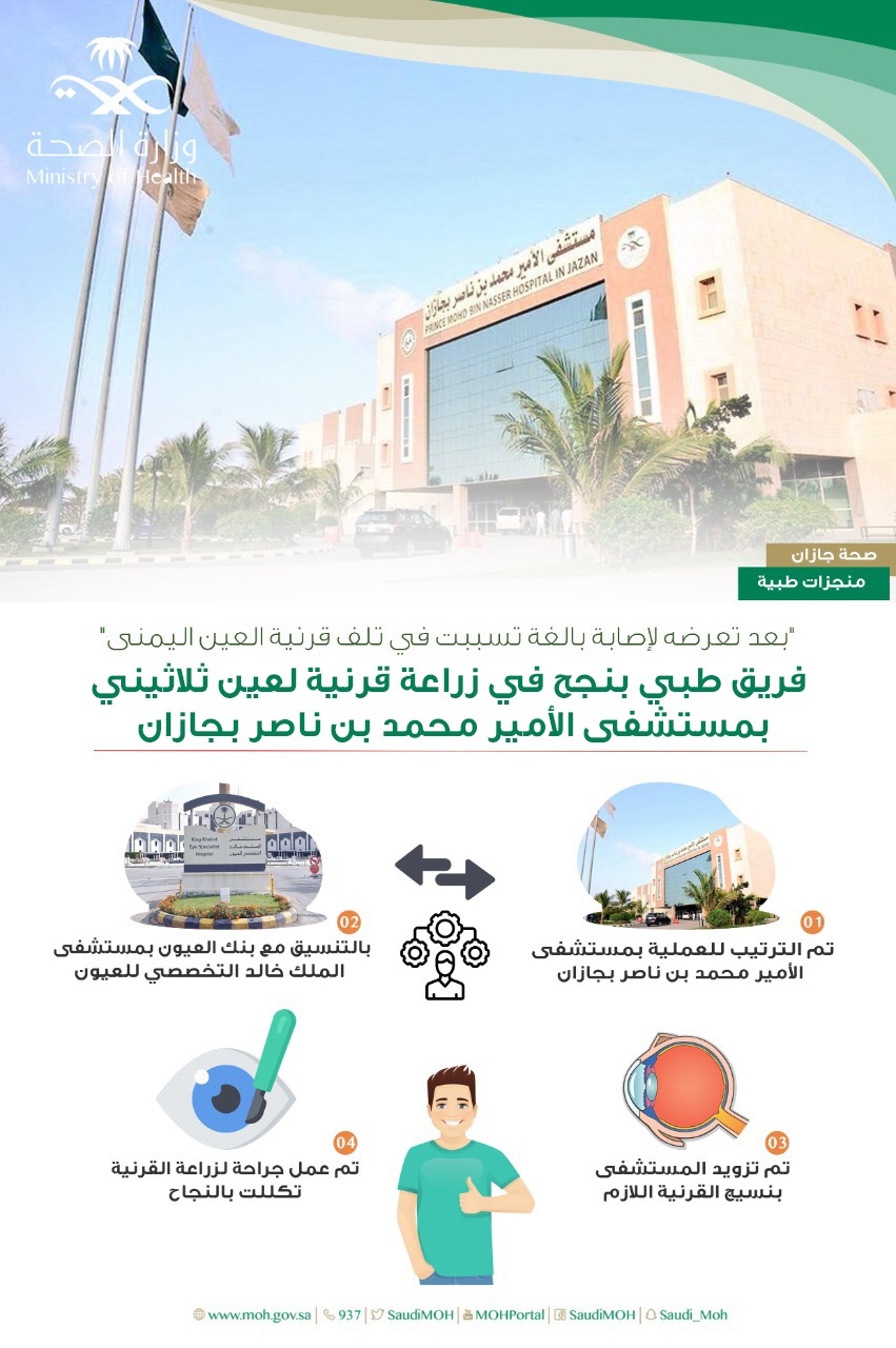 فريق طبي ينجح في زراعة قرنية لعين ثلاثيني بمستشفى الأمير محمد بجازان