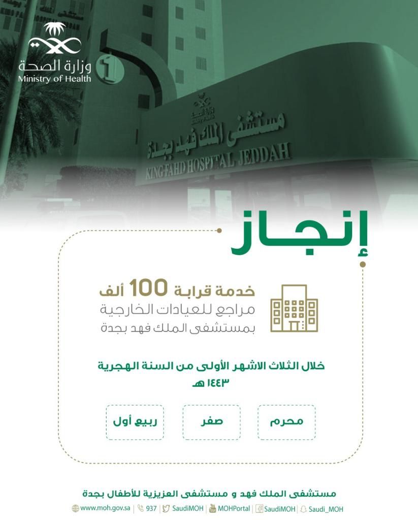 مستشفى الملك فهد بجدة يتمكن من تقديم خدماته لقرابة 100 ألف مراجع