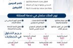 “ركائز السياسات السعودية”.. دراسة تحليلية لخطابات المليك أمام “الشورى”