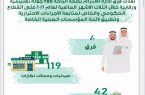 إدارة الإلتزام بصحة الباحة تنفذ أكثر من 700 جولة تفتيشية
