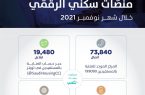تطبيق “سكني” يُسجّل 320 ألف زيارة خلال نوفمبر 2021