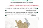 “الأراضي البيضاء” يُعلن بدء تطبيق المرحلة الثانية والتوسع في النطاق المستهدف بمدينة الرياض