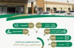 مستشفى بني مالك بجازان يقدم خدماته الطبية لأكثر من 55 ألف مراجع خلال عام 2021م