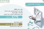 19.500 مستفيد من العيادات الإفتراضية بمستشفى الملك عبد العزيز بجدة