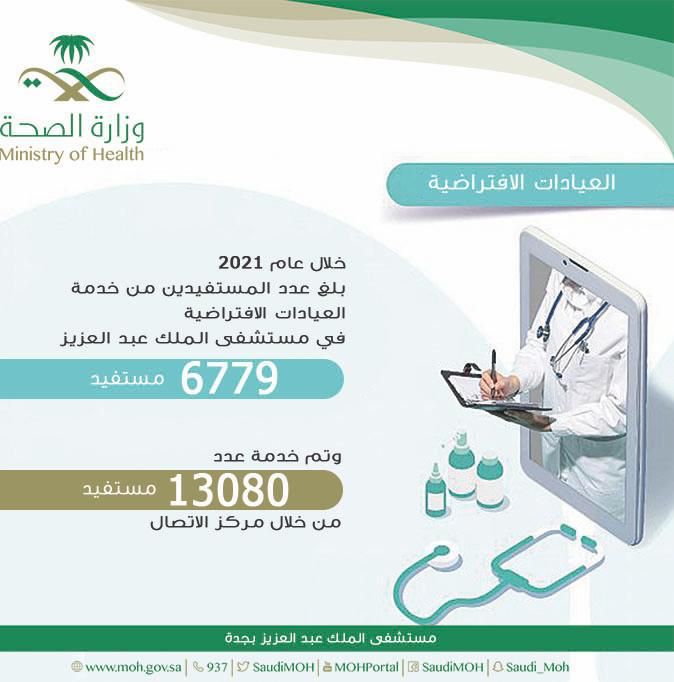 19.500 مستفيد من العيادات الإفتراضية بمستشفى الملك عبد العزيز بجدة