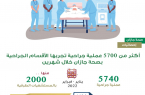 اكثر من 5700 عملية جراحية تجريها مستشفيات صحة جازان خلال شهرين
