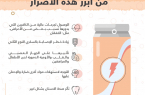 مجلس الصحة الخليجي : مشروبات الطاقة تسبب الخفقان و السكري 